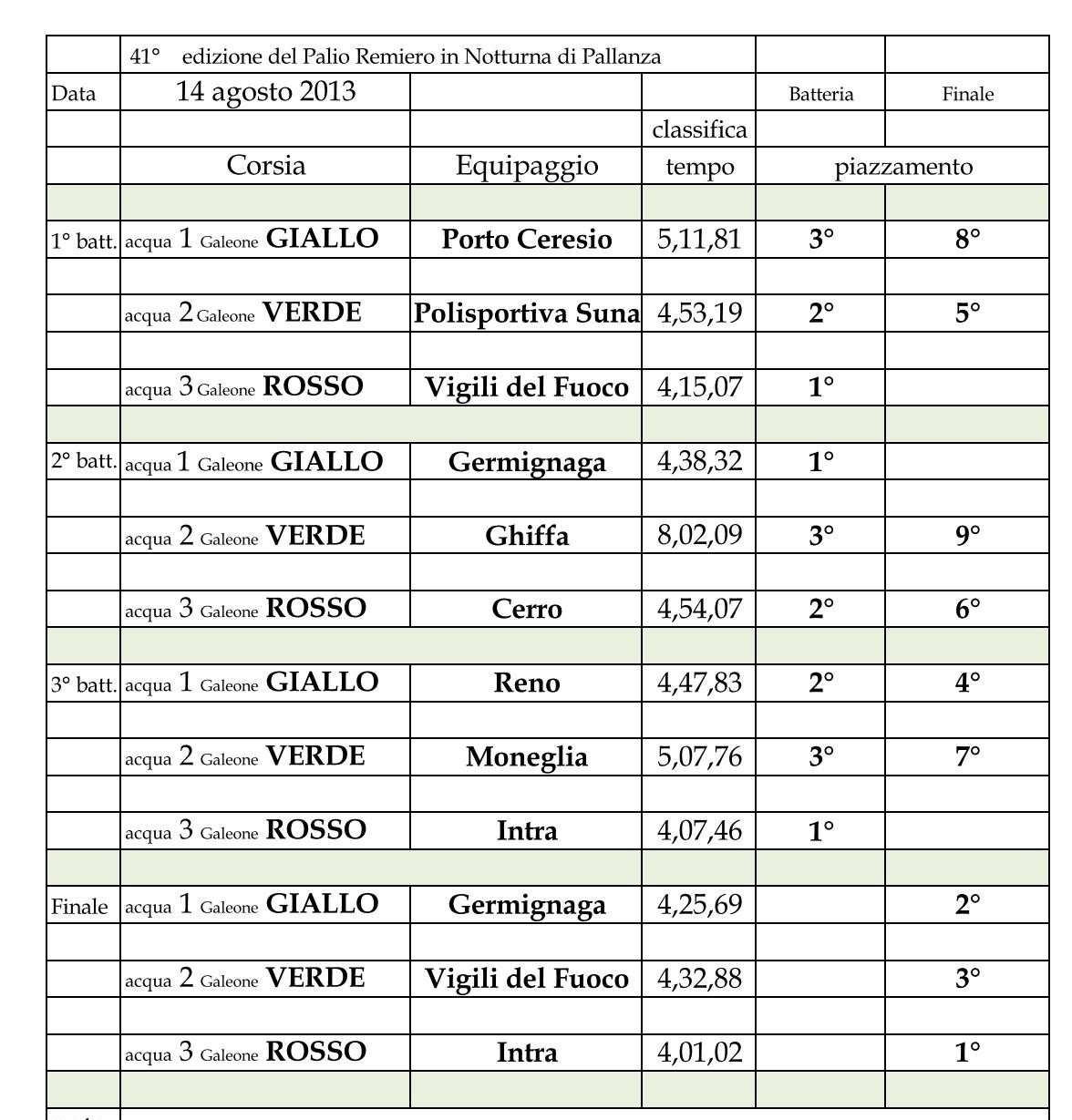 2013   La Regata Page 1