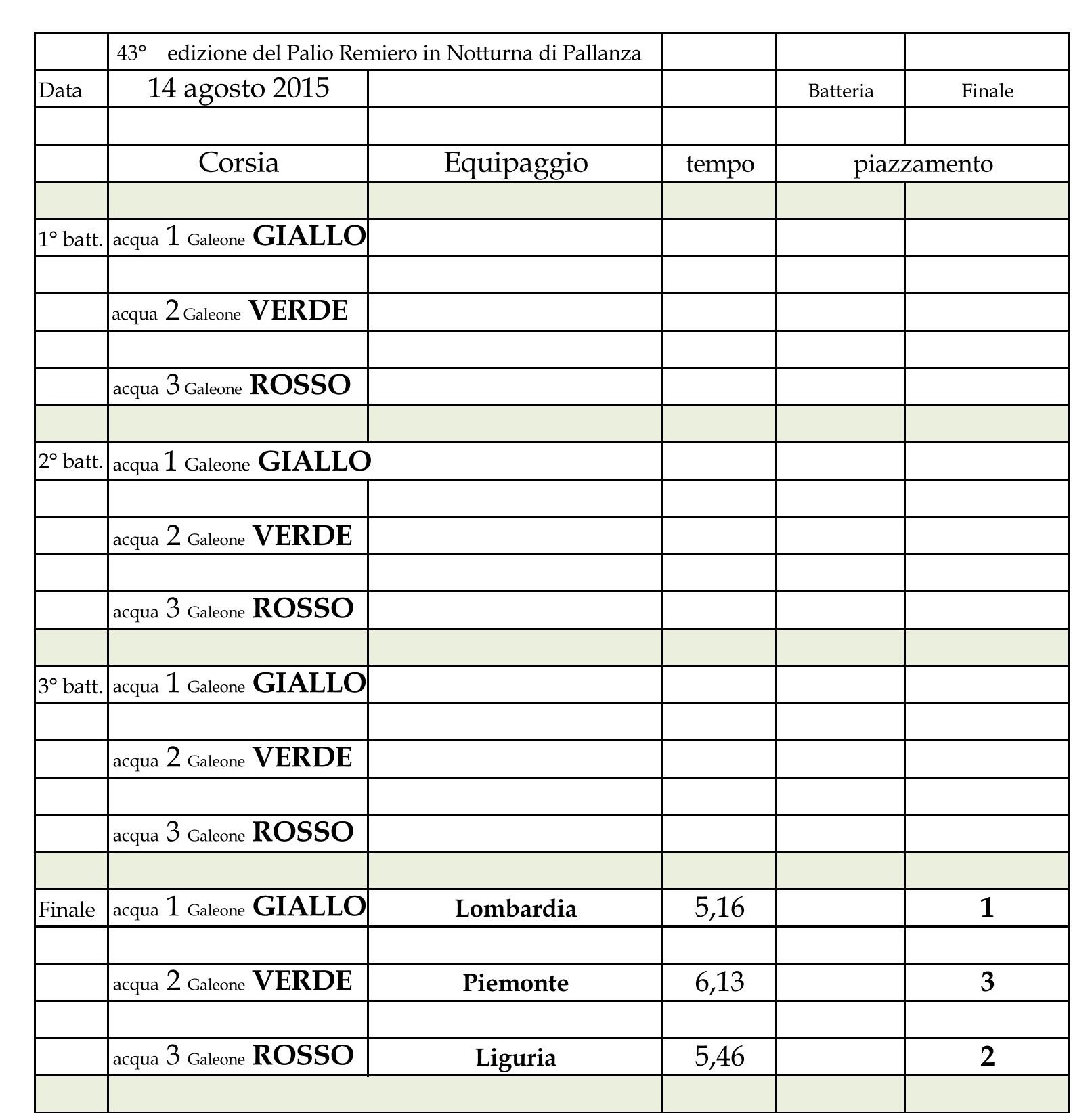 2015   La Regata in Rosa Page 1