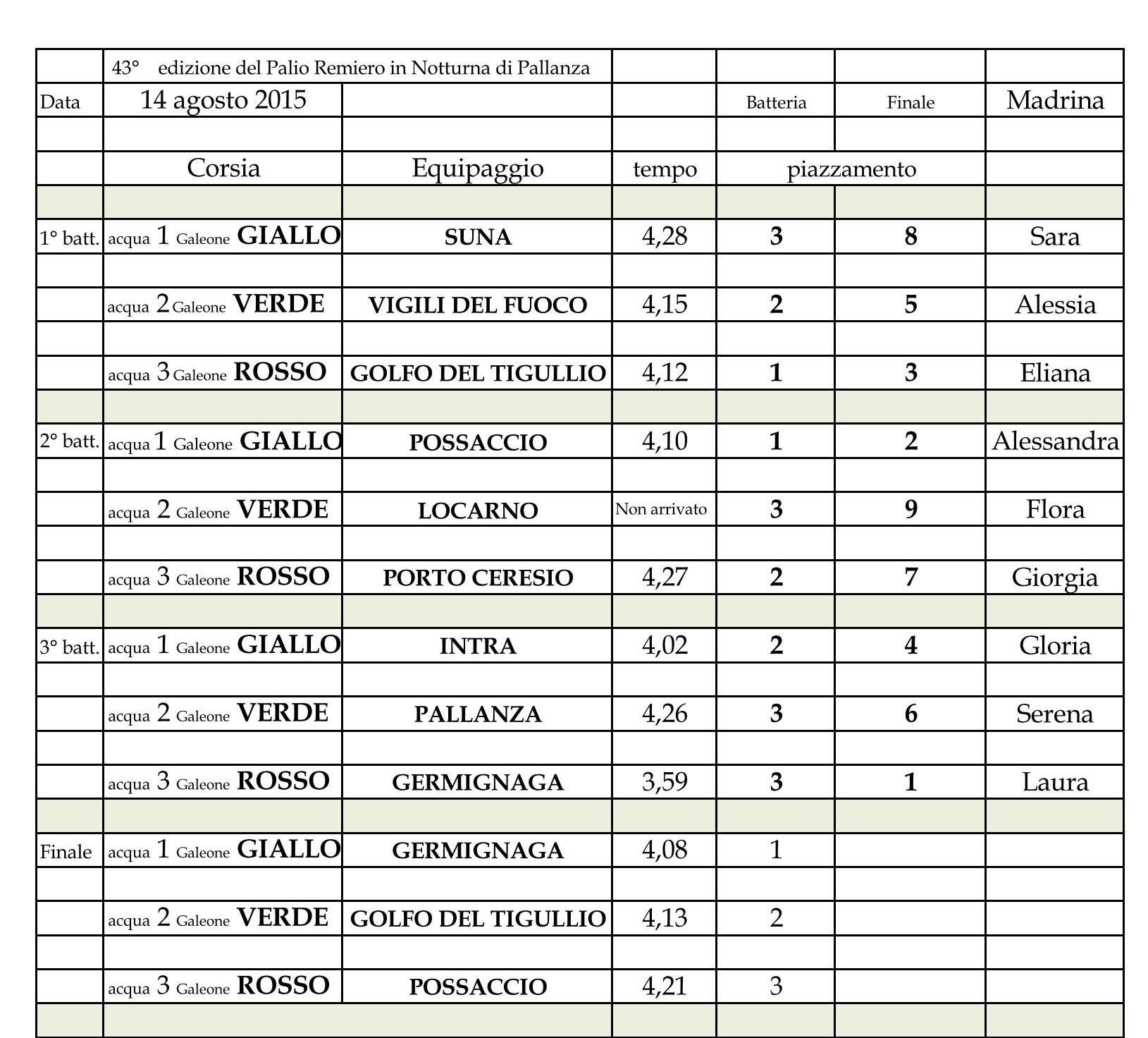 2015   La Regata Page 1