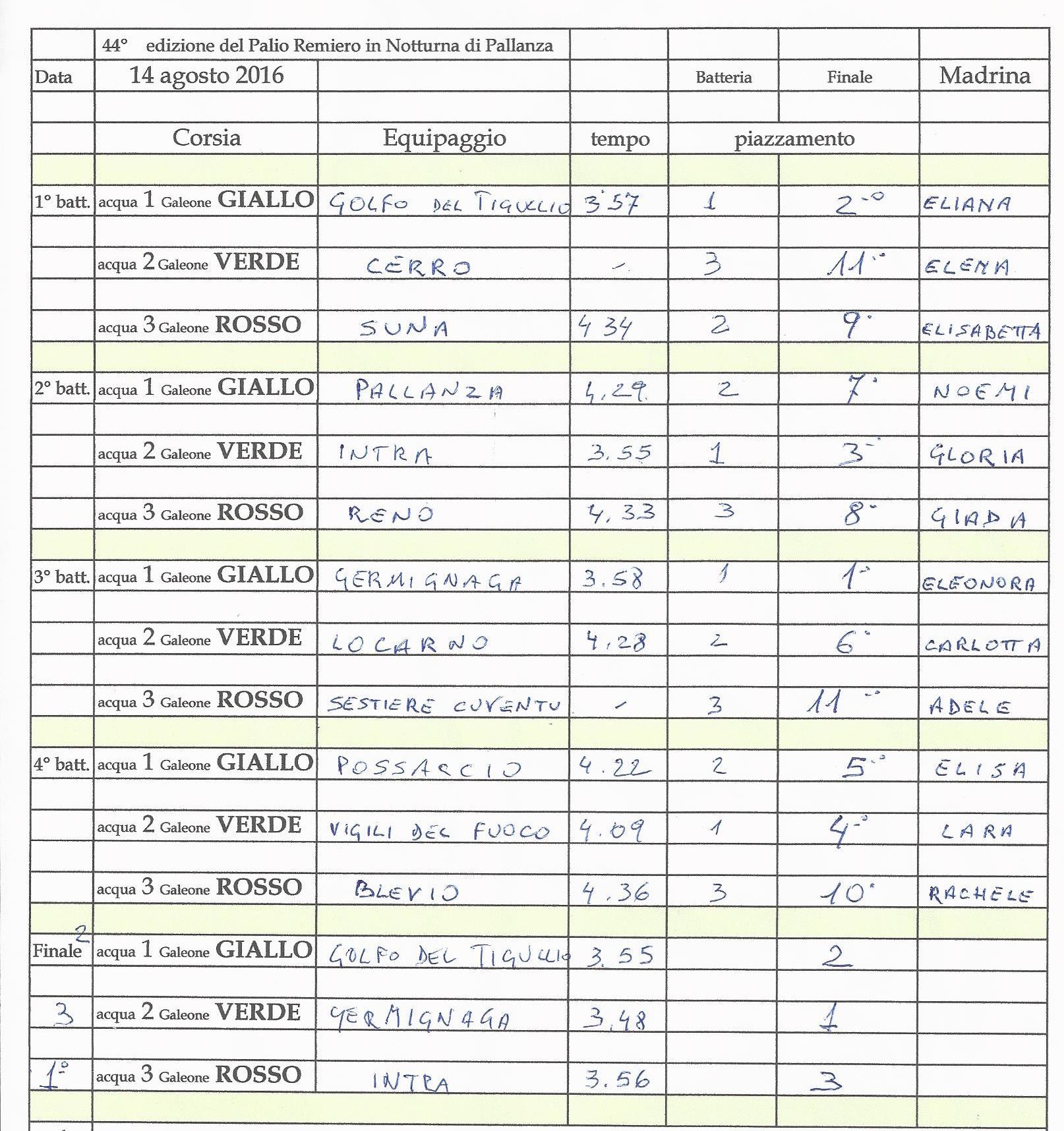 2016   La Regata Page 1