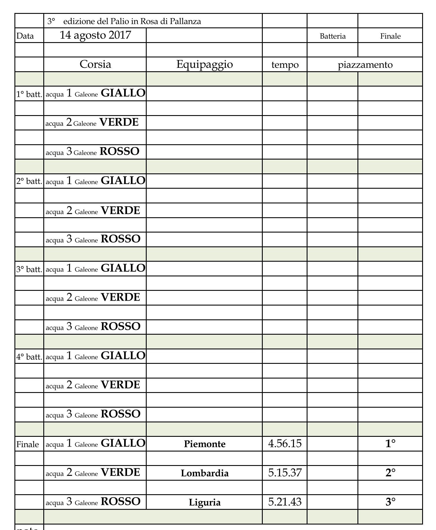 2017   La Regata in rosa Page 1