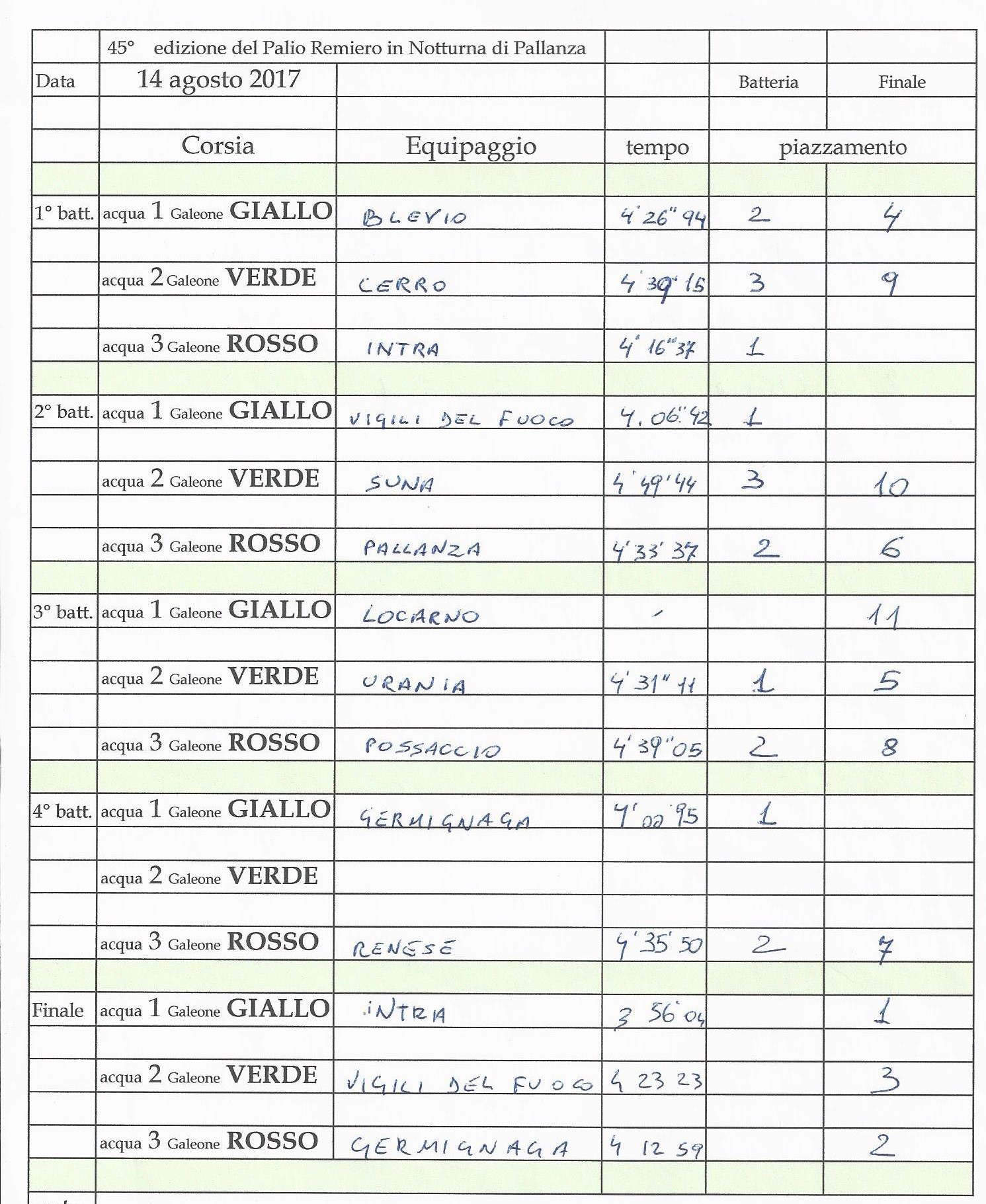 2017   La Regata Page 1