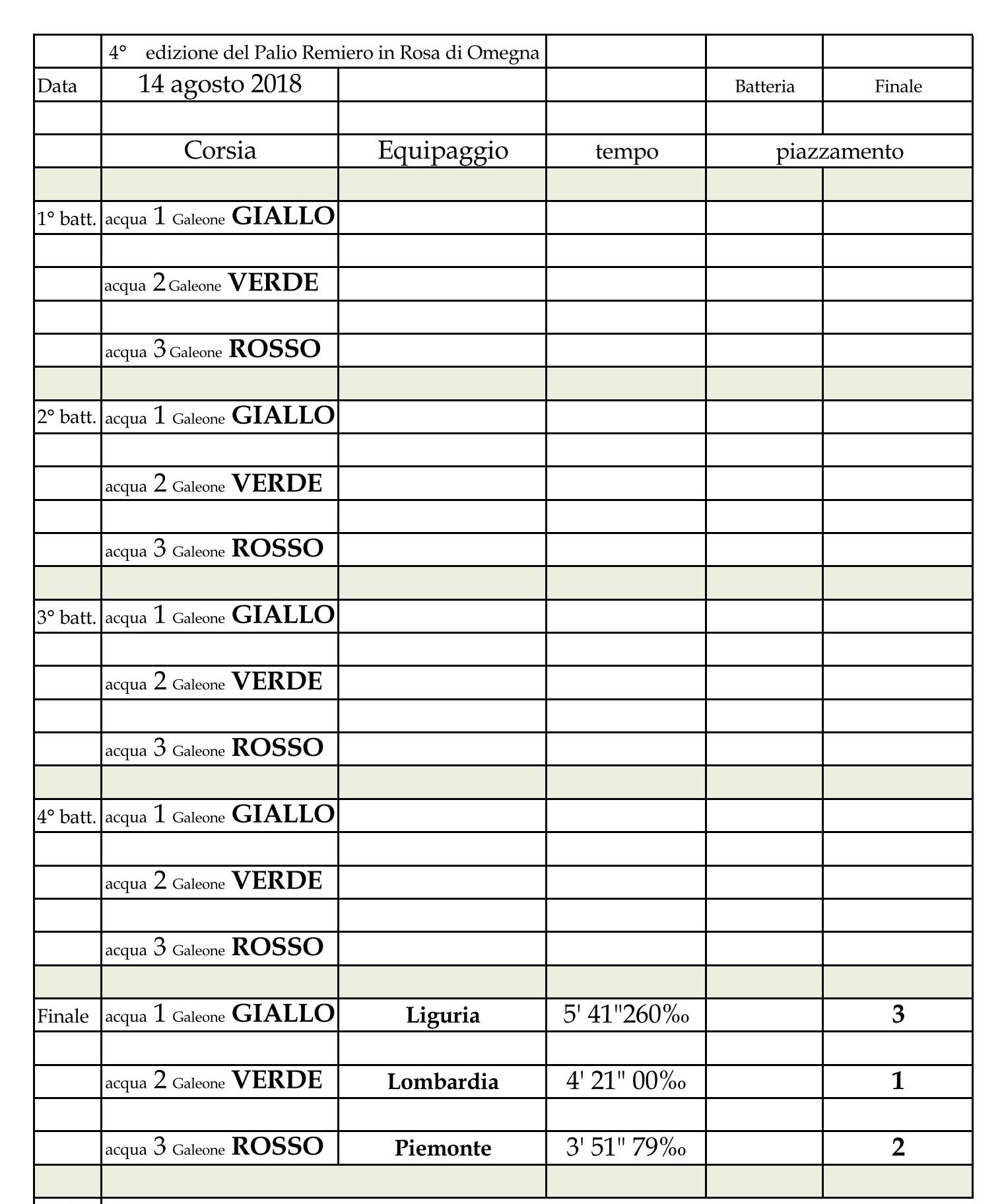 2018   La Regata in Rosa Page 1