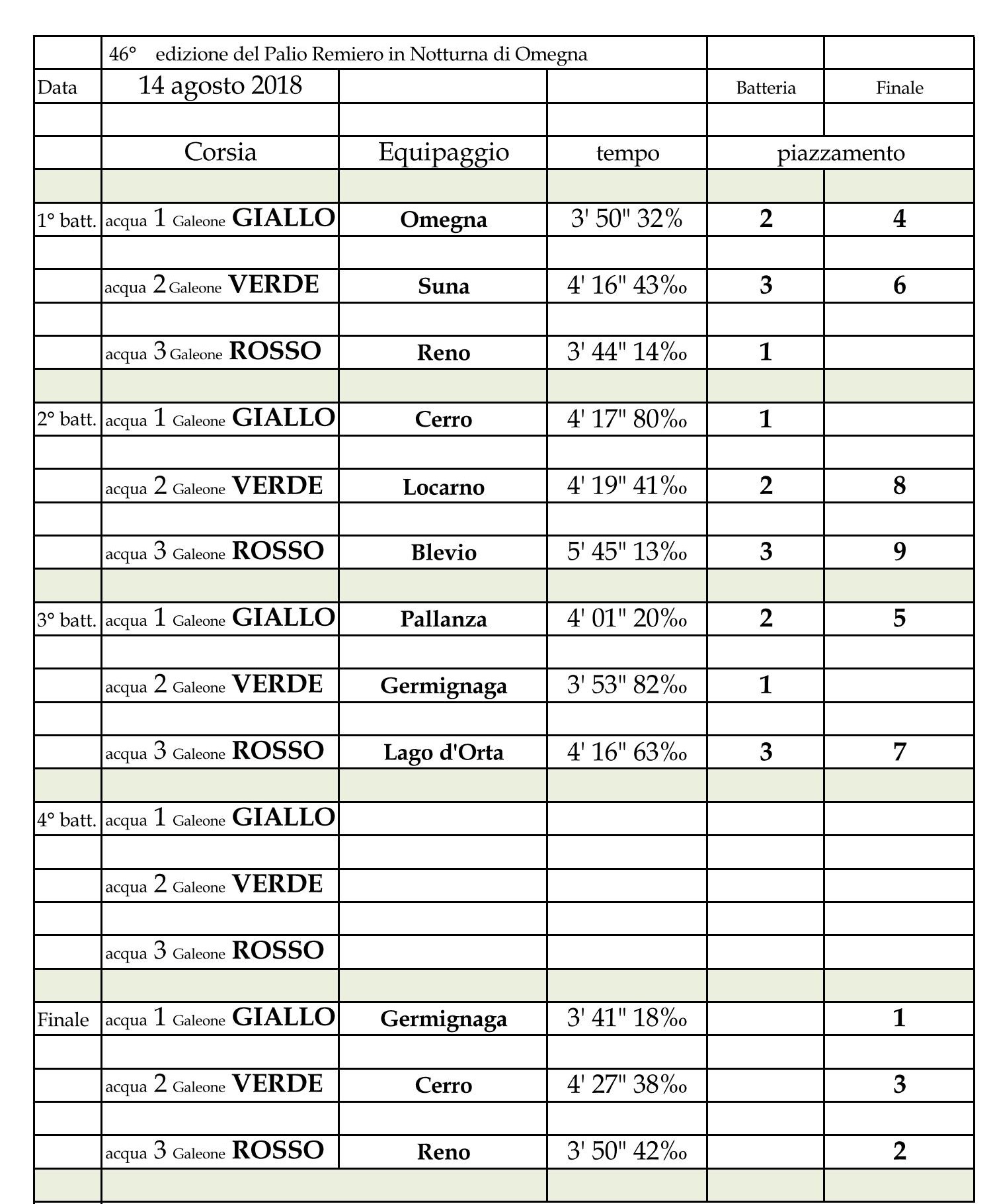 2018   La Regata Page 1