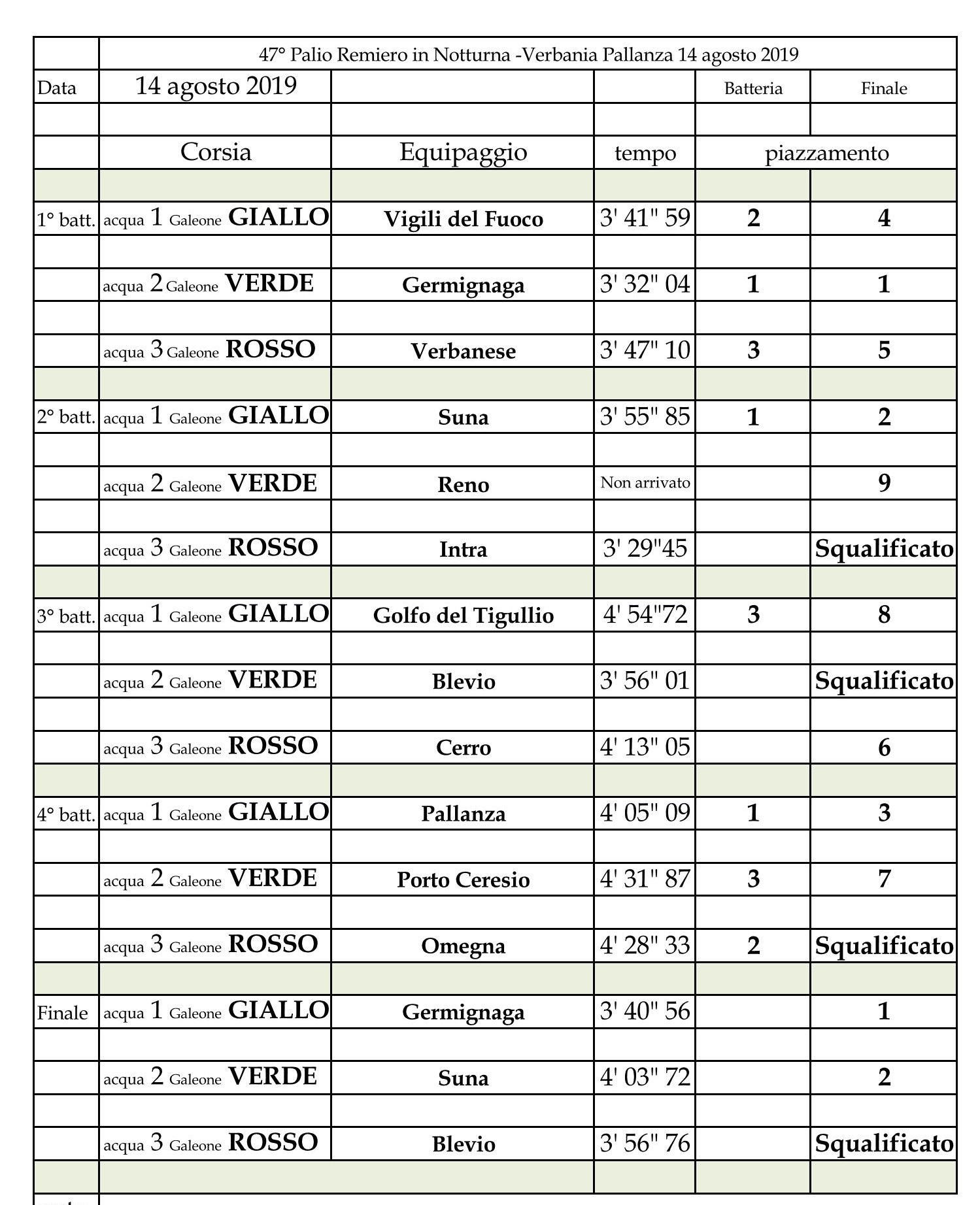 2019   La Regata Page 1